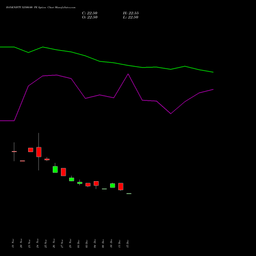 Live BANKNIFTY 52500.00 PE (PUT) 27 January 2026 options price chart analysis Nifty Bank 