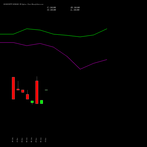 BANKNIFTY 52500.00 PE (PUT) 30 March 2026 options price chart analysis Nifty Bank 