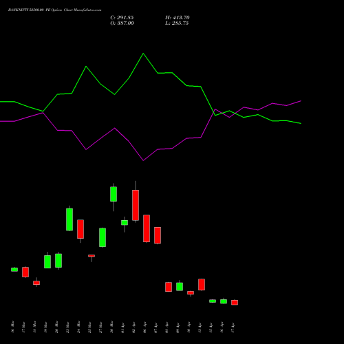 BANKNIFTY 52500.00 PE (PUT) 26 May 2026 options price chart analysis Nifty Bank 