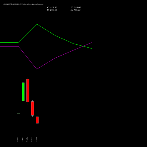 BANKNIFTY 52600.00 PE (PUT) 30 March 2026 options price chart analysis Nifty Bank 