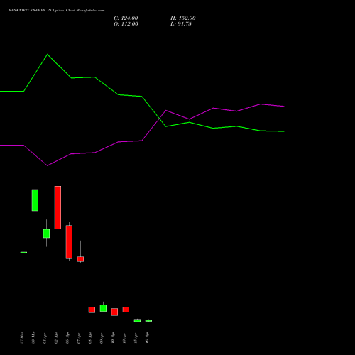 BANKNIFTY 52600.00 PE (PUT) 28 April 2026 options price chart analysis Nifty Bank 