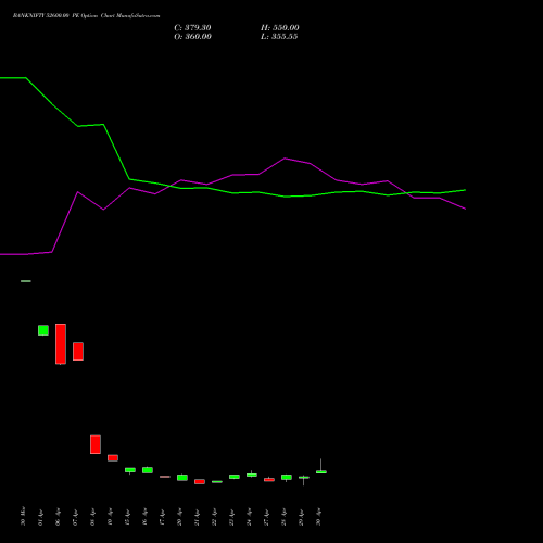 BANKNIFTY 52600.00 PE (PUT) 26 May 2026 options price chart analysis Nifty Bank 