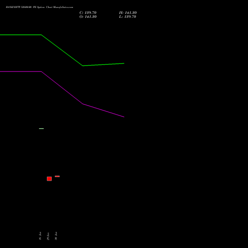 BANKNIFTY 52600.00 PE (PUT) 25 August 2026 options price chart analysis Nifty Bank 