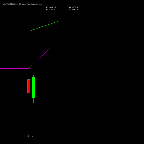 BANKNIFTY 52600.00 PE (PUT) 23 November 2026 options price chart analysis Nifty Bank 