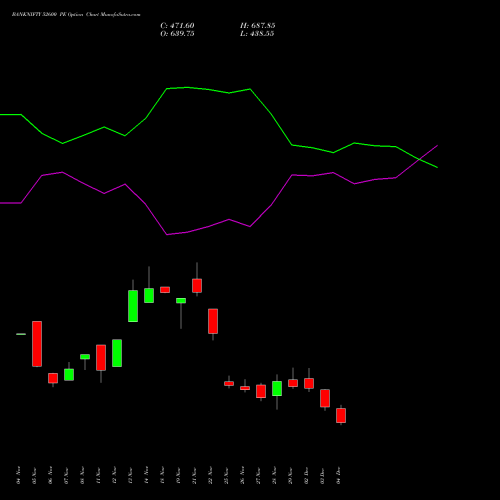 BANKNIFTY 52600 PE PUT indicators chart analysis Nifty Bank options price chart strike 52600 PUT