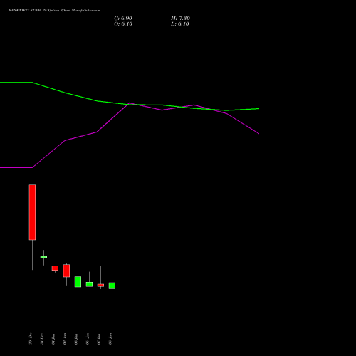 BANKNIFTY 52700 PE (PUT) 27 January 2026 options price chart analysis Nifty Bank 