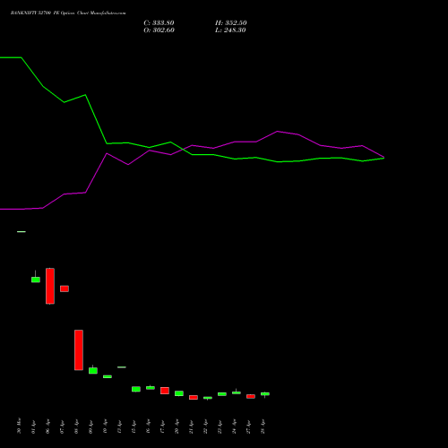 BANKNIFTY 52700 PE (PUT) 26 May 2026 options price chart analysis Nifty Bank 