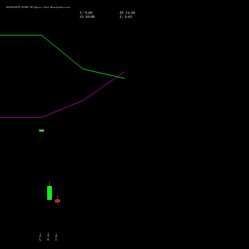 BANKNIFTY 52800 PE (PUT) 27 January 2026 options price chart analysis Nifty Bank 