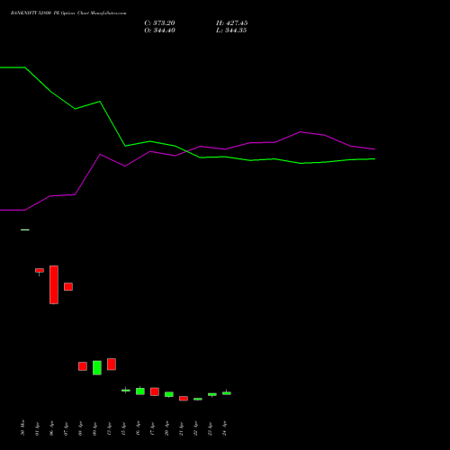 BANKNIFTY 52800 PE (PUT) 26 May 2026 options price chart analysis Nifty Bank 