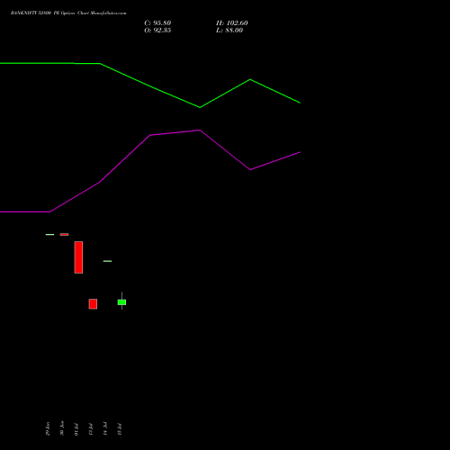 BANKNIFTY 52800 PE (PUT) 25 August 2026 options price chart analysis Nifty Bank 