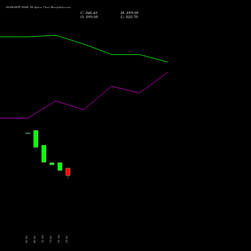 BANKNIFTY 52800 PE (PUT) 29 December 2026 options price chart analysis Nifty Bank 