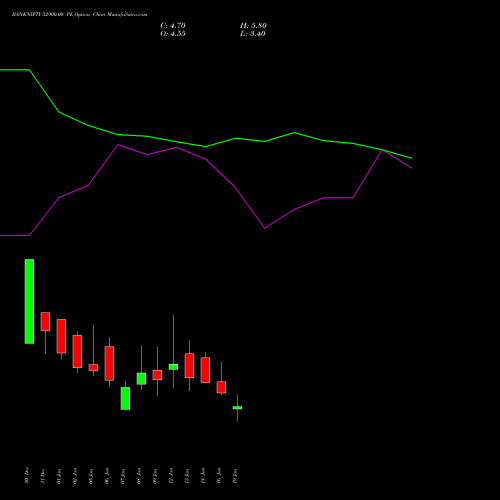 BANKNIFTY 52900.00 PE (PUT) 27 January 2026 options price chart analysis Nifty Bank 