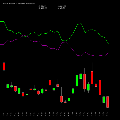 BANKNIFTY 52900.00 PE (PUT) 26 May 2026 options price chart analysis Nifty Bank 
