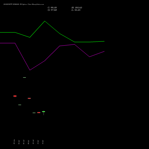BANKNIFTY 52900.00 PE (PUT) 25 August 2026 options price chart analysis Nifty Bank 