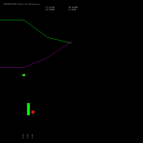 BANKNIFTY 52900 PE (PUT) 27 January 2026 options price chart analysis Nifty Bank 