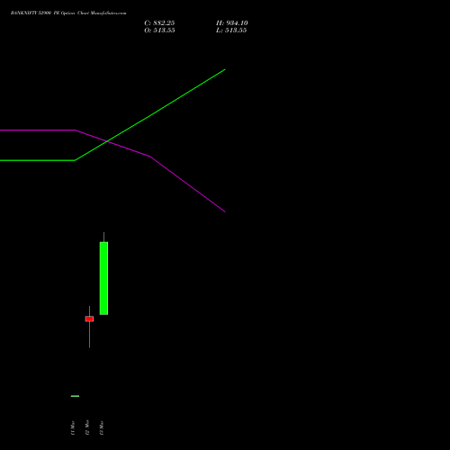 BANKNIFTY 52900 PE (PUT) 30 March 2026 options price chart analysis Nifty Bank 