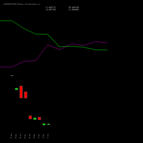 BANKNIFTY 52900 PE (PUT) 26 May 2026 options price chart analysis Nifty Bank 