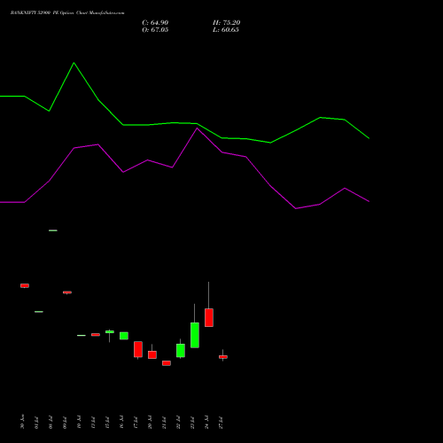 BANKNIFTY 52900 PE (PUT) 25 August 2026 options price chart analysis Nifty Bank 