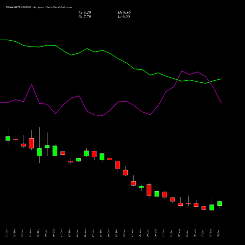 BANKNIFTY 53000.00 PE (PUT) 27 January 2026 options price chart analysis Nifty Bank 