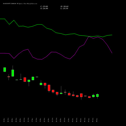 BANKNIFTY 53000.00 PE (PUT) 24 February 2026 options price chart analysis Nifty Bank 