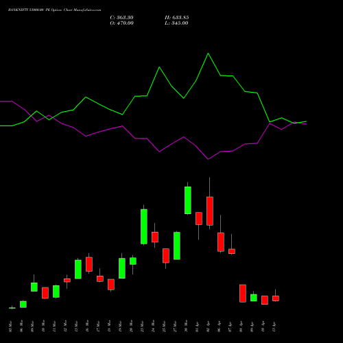 BANKNIFTY 53000.00 PE (PUT) 28 April 2026 options price chart analysis Nifty Bank 