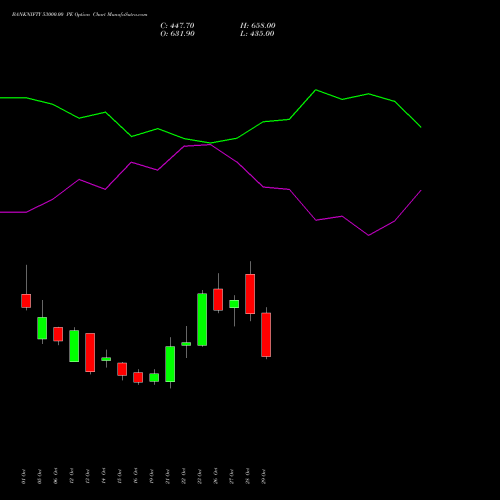 BANKNIFTY 53000.00 PE (PUT) 29 December 2026 options price chart analysis Nifty Bank 