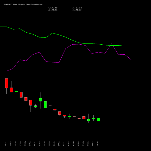 Live BANKNIFTY 53000 PE (PUT) 27 January 2026 options price chart analysis Nifty Bank 