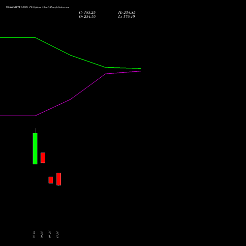 BANKNIFTY 53000 PE (PUT) 29 September 2026 options price chart analysis Nifty Bank 
