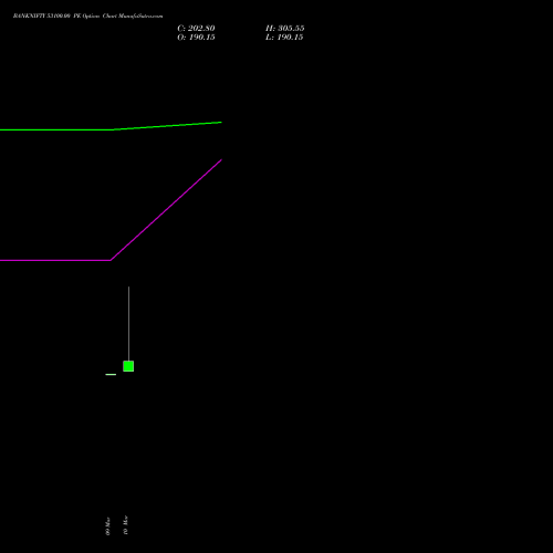 BANKNIFTY 53100.00 PE (PUT) 30 March 2026 options price chart analysis Nifty Bank 