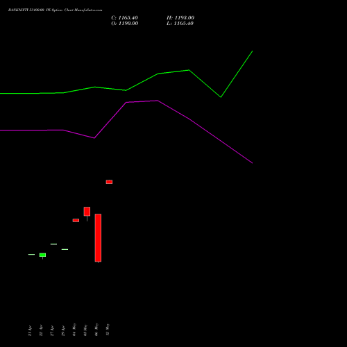 BANKNIFTY 53100.00 PE (PUT) 30 June 2026 options price chart analysis Nifty Bank 