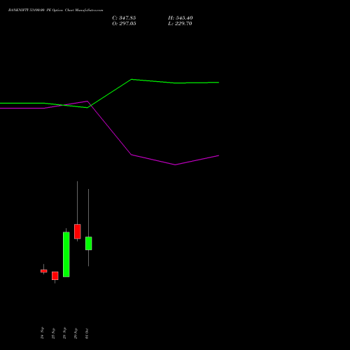 BANKNIFTY 53100.00 PE (PUT) 27 October 2026 options price chart analysis Nifty Bank 