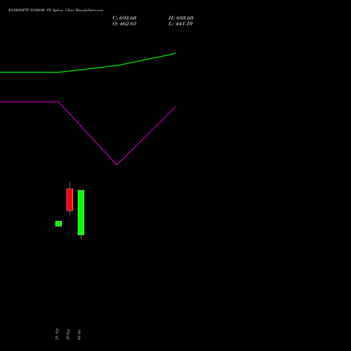 BANKNIFTY 53100.00 PE (PUT) 23 November 2026 options price chart analysis Nifty Bank 