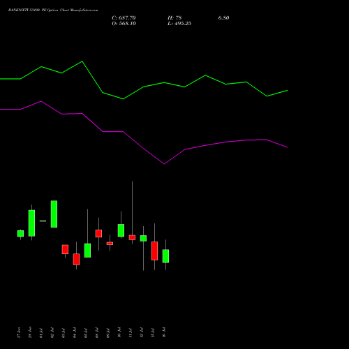BANKNIFTY 53100 PE PUT indicators chart analysis Nifty Bank options price chart strike 53100 PUT