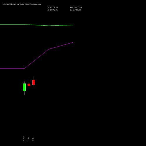 BANKNIFTY 53100 PE PUT indicators chart analysis Nifty Bank options price chart strike 53100 PUT