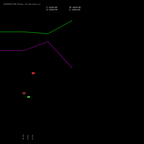 BANKNIFTY 53100 PE PUT indicators chart analysis Nifty Bank options price chart strike 53100 PUT