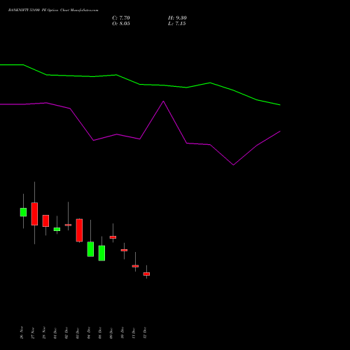 Live BANKNIFTY 53100 PE (PUT) 30 December 2025 options price chart analysis Nifty Bank 