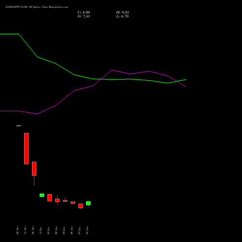 BANKNIFTY 53100 PE (PUT) 27 January 2026 options price chart analysis Nifty Bank 