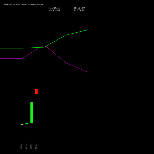 BANKNIFTY 53100 PE (PUT) 30 March 2026 options price chart analysis Nifty Bank 