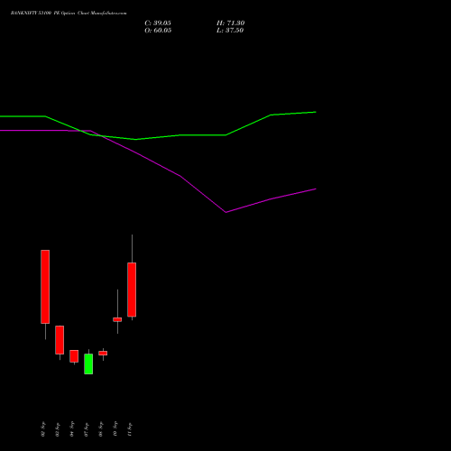 BANKNIFTY 53100 PE (PUT) 29 September 2026 options price chart analysis Nifty Bank 