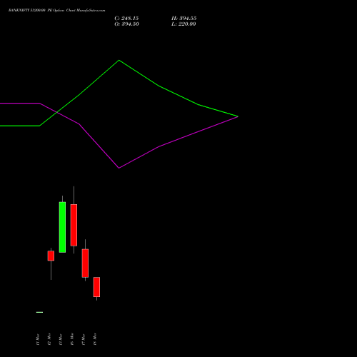 BANKNIFTY 53200.00 PE (PUT) 30 March 2026 options price chart analysis Nifty Bank 