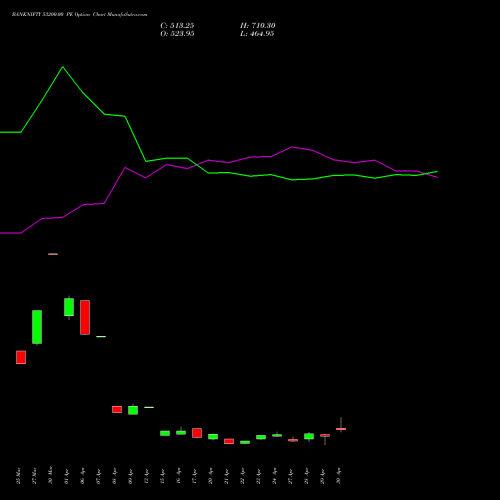 BANKNIFTY 53200.00 PE (PUT) 26 May 2026 options price chart analysis Nifty Bank 