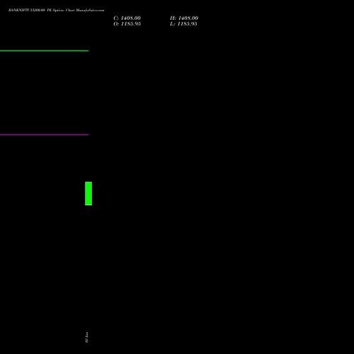 BANKNIFTY 53200.00 PE (PUT) 25 August 2026 options price chart analysis Nifty Bank 