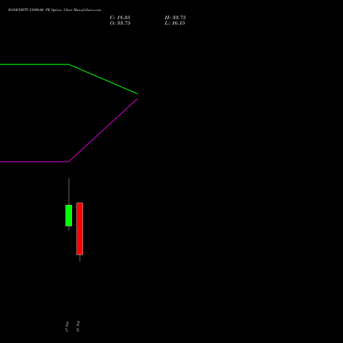 BANKNIFTY 53200.00 PE (PUT) 29 September 2026 options price chart analysis Nifty Bank 