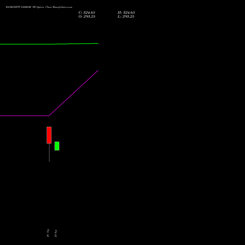 BANKNIFTY 53200.00 PE (PUT) 23 November 2026 options price chart analysis Nifty Bank 
