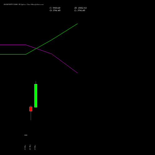 BANKNIFTY 53200 PE (PUT) 30 March 2026 options price chart analysis Nifty Bank 