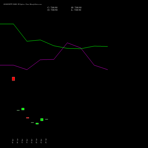 BANKNIFTY 53200 PE (PUT) 30 June 2026 options price chart analysis Nifty Bank 