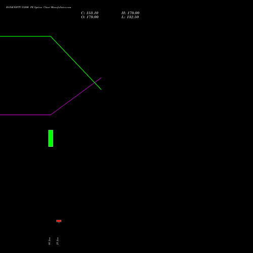 BANKNIFTY 53200 PE (PUT) 25 August 2026 options price chart analysis Nifty Bank 