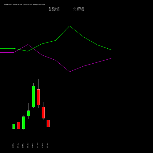 BANKNIFTY 53300.00 PE (PUT) 30 March 2026 options price chart analysis Nifty Bank 