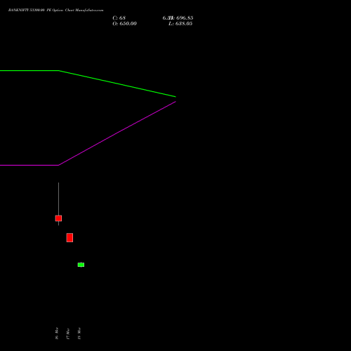 BANKNIFTY 53300.00 PE (PUT) 28 April 2026 options price chart analysis Nifty Bank 