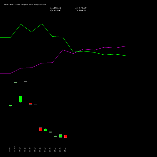 BANKNIFTY 53300.00 PE (PUT) 26 May 2026 options price chart analysis Nifty Bank 